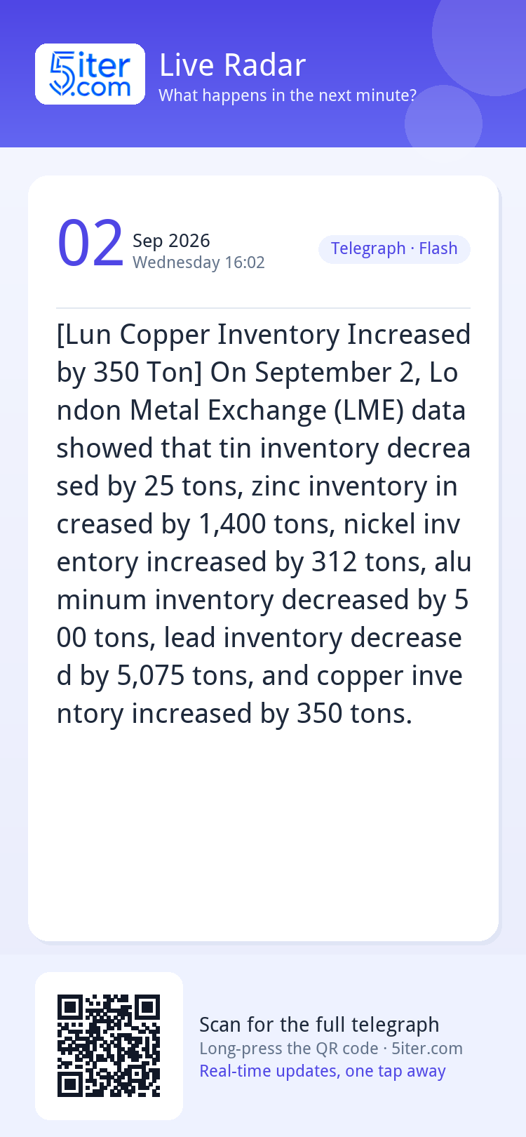 [Lun Copper Inventory Increased by 350 Ton] On September 2, 