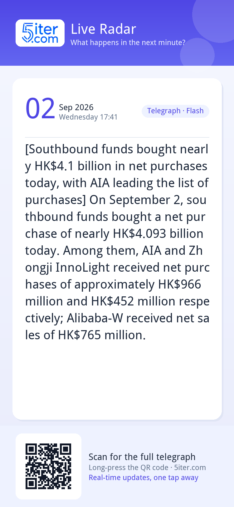 [Southbound funds bought nearly HK$4.1 billion in net purcha
