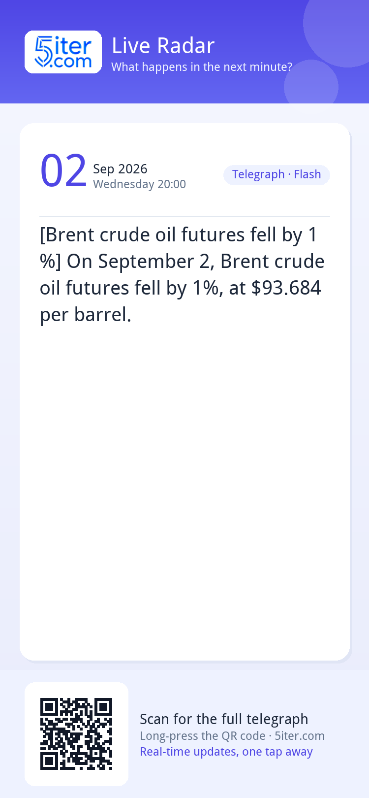 [Brent crude oil futures fell by 1%] On September 2, Brent c
