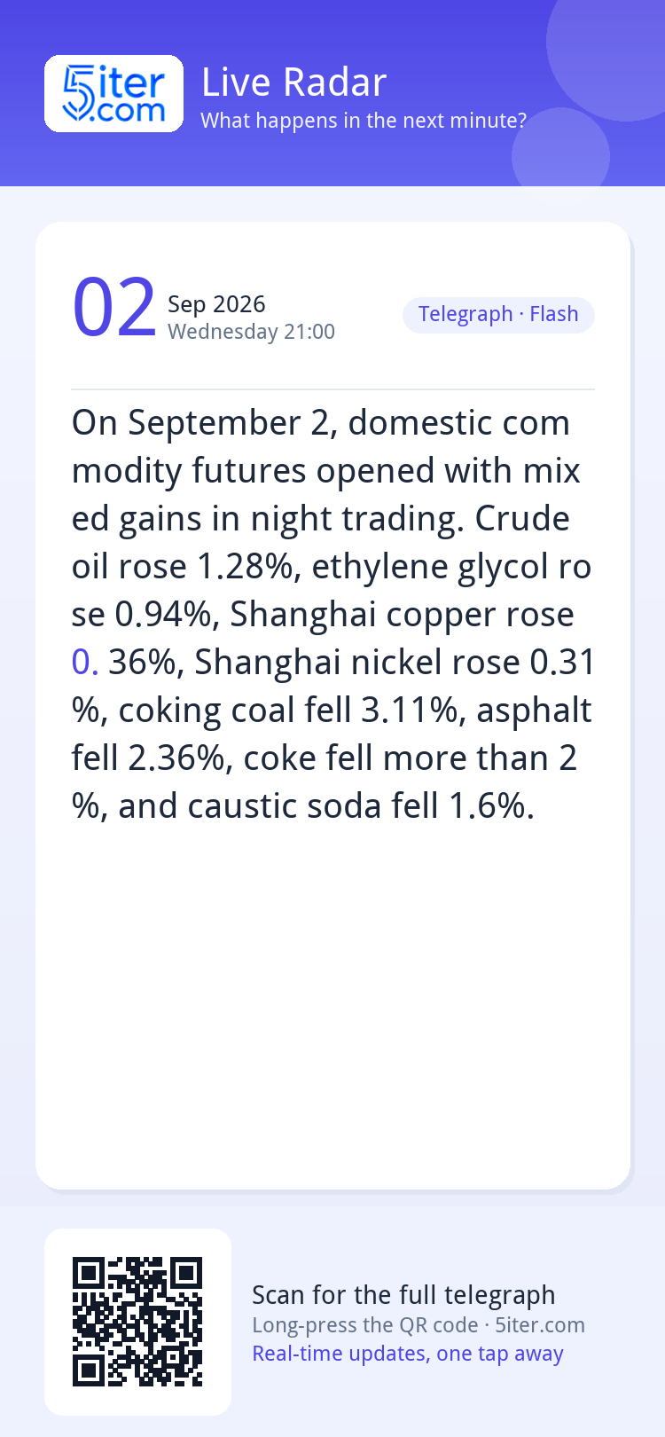 On September 2, domestic commodity futures opened with mixed