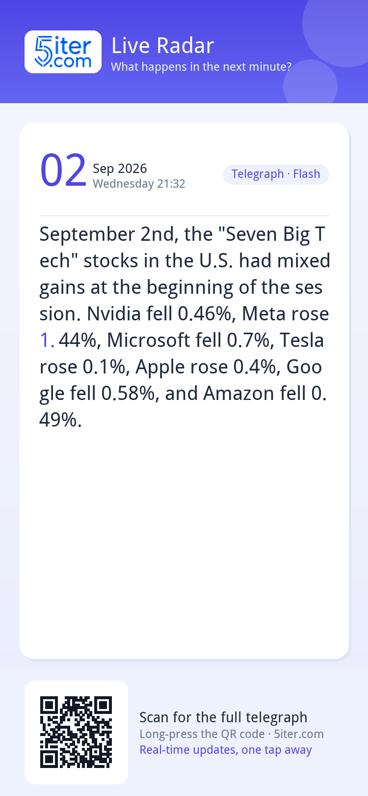 September 2nd, the "Seven Big Tech" stocks in the U.S. had m