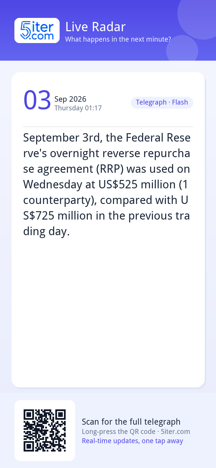 September 3rd, the Federal Reserve's overnight reverse repur