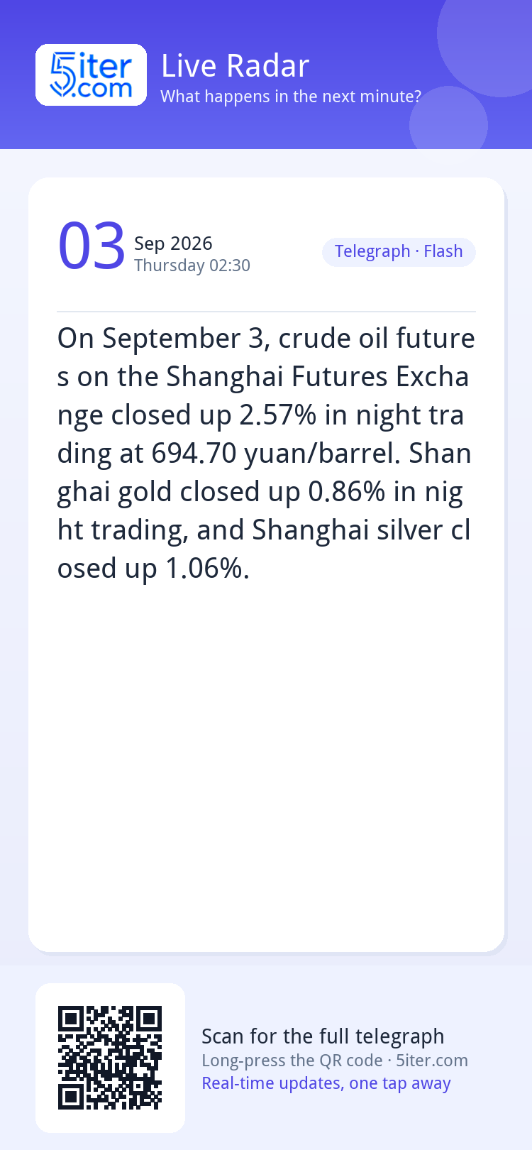 On September 3, crude oil futures on the Shanghai Futures Ex
