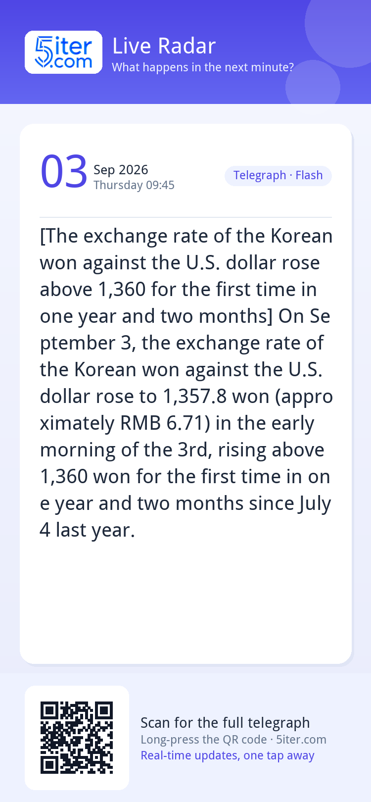 [The exchange rate of the Korean won against the U.S. dollar