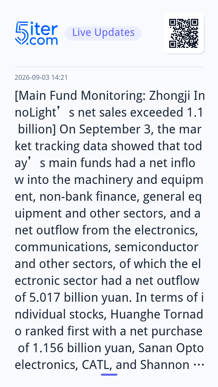 [Main Fund Monitoring: Zhongji InnoLight