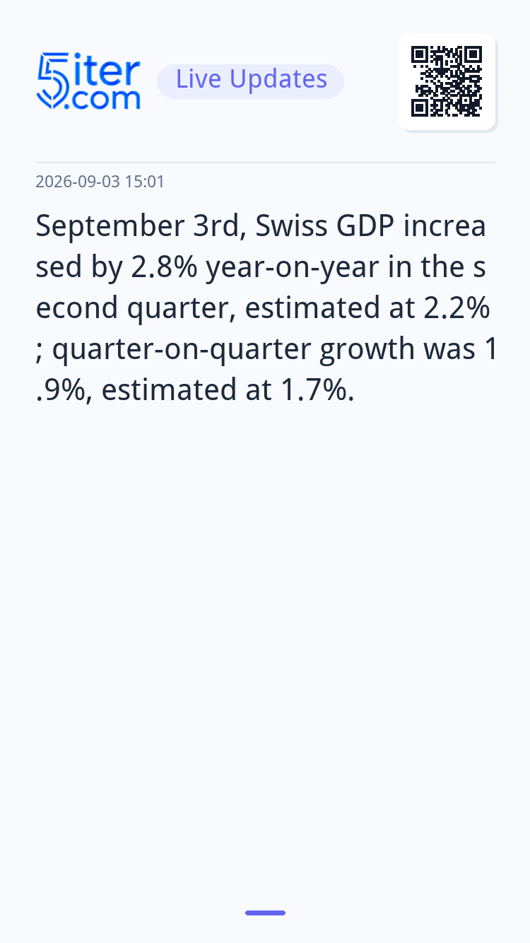 September 3rd, Swiss GDP increased by 2.8% year-on-year in t