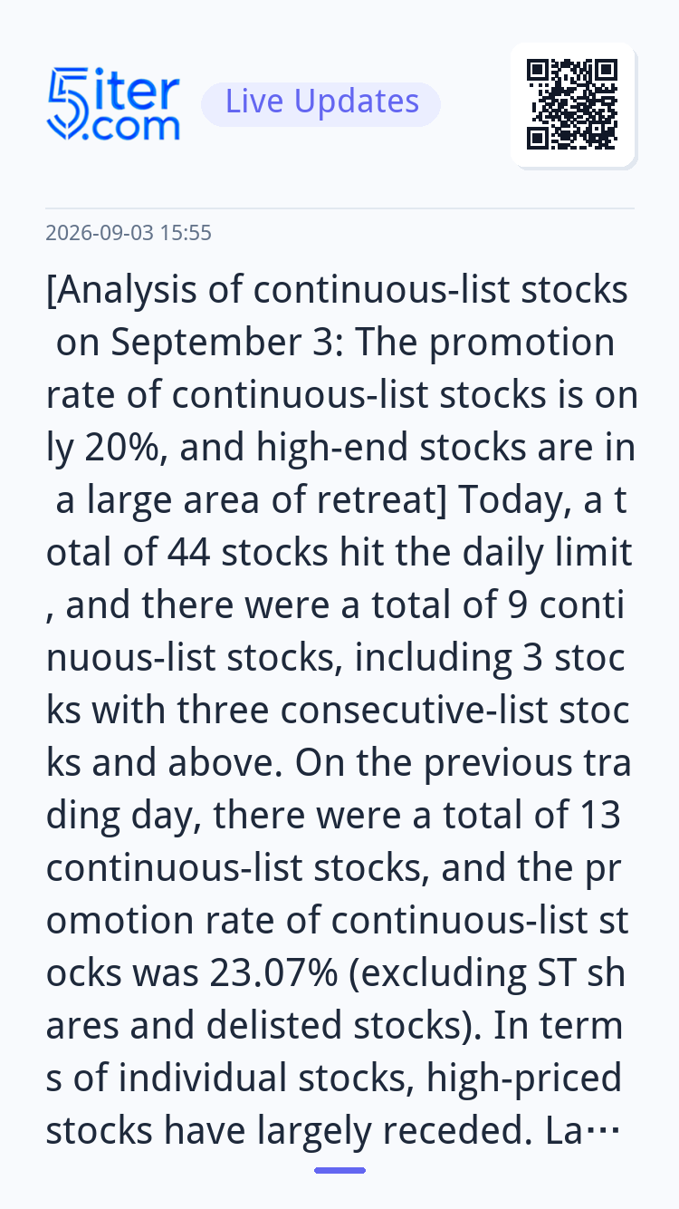 [Analysis of continuous-list stocks on September 3: The prom