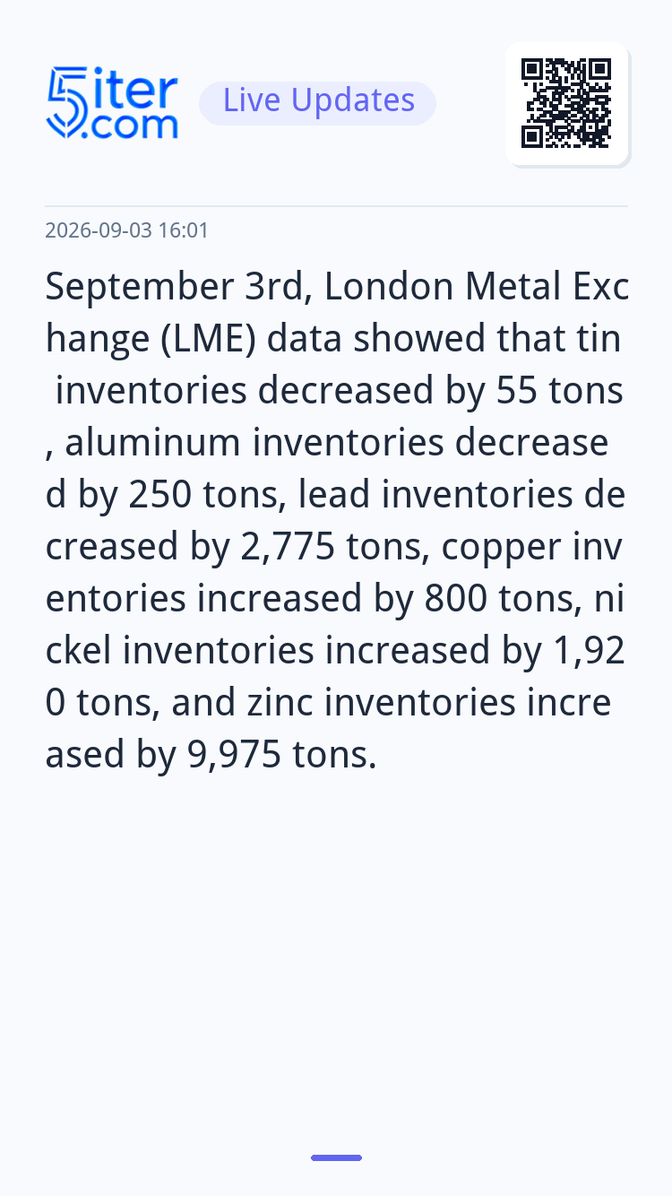 September 3rd, London Metal Exchange (LME) data showed that 