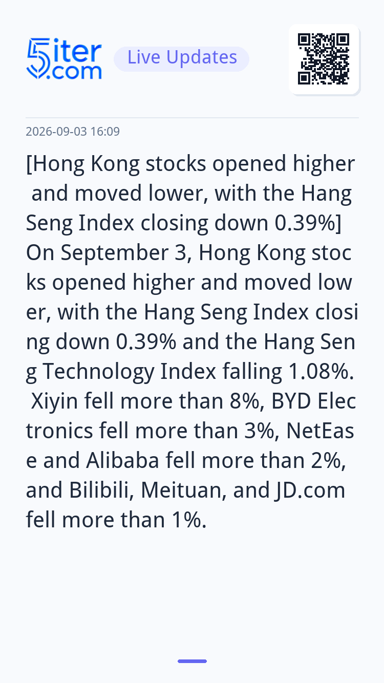 [Hong Kong stocks opened higher and moved lower, with the Ha