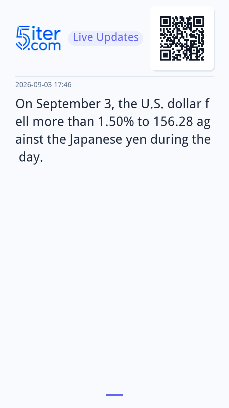 On September 3, the U.S. dollar fell more than 1.50% to 156.