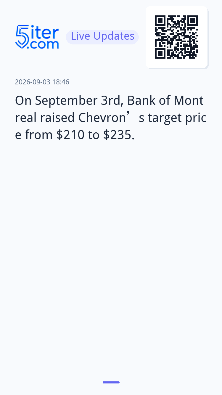 On September 3rd, Bank of Montreal raised Chevron’s target p
