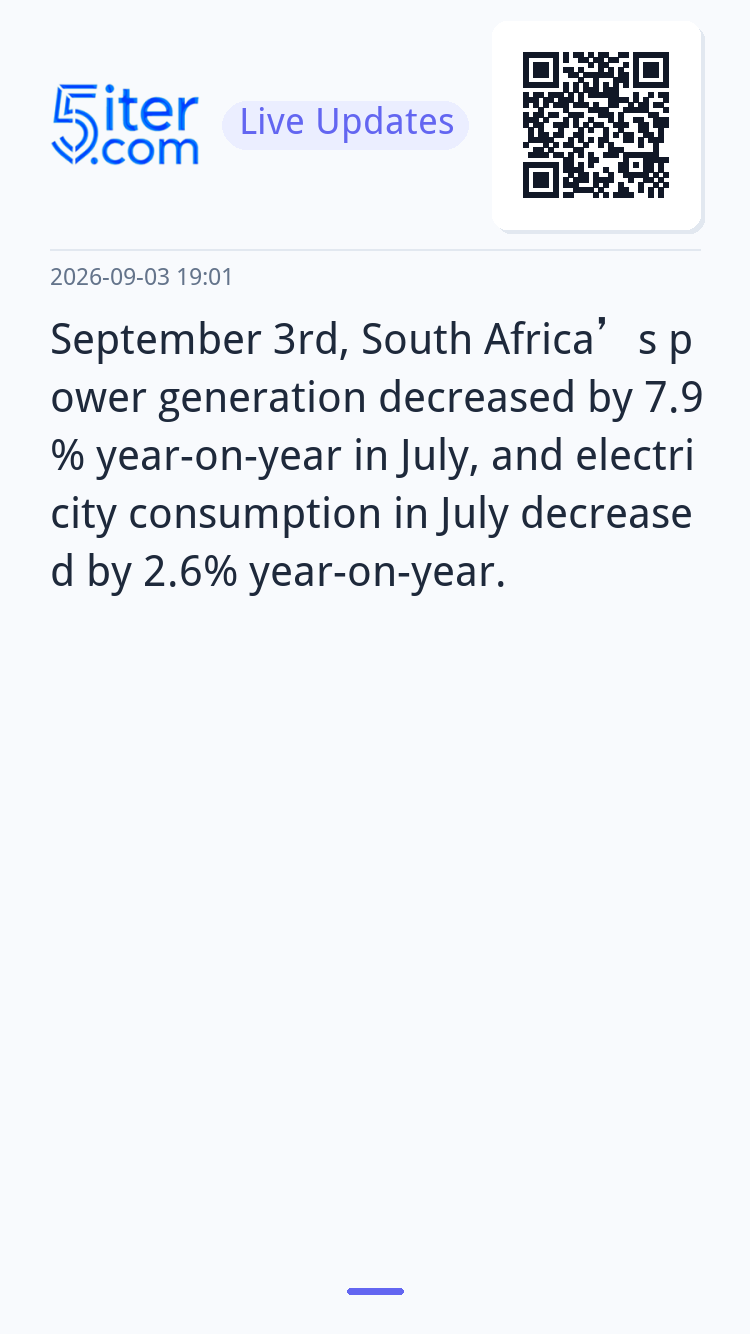 September 3rd, South Africa’s power generation decreased by 