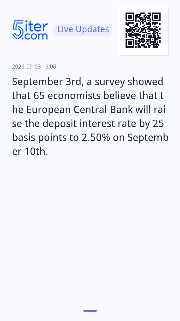 September 3rd, a survey showed that 65 economists believe th