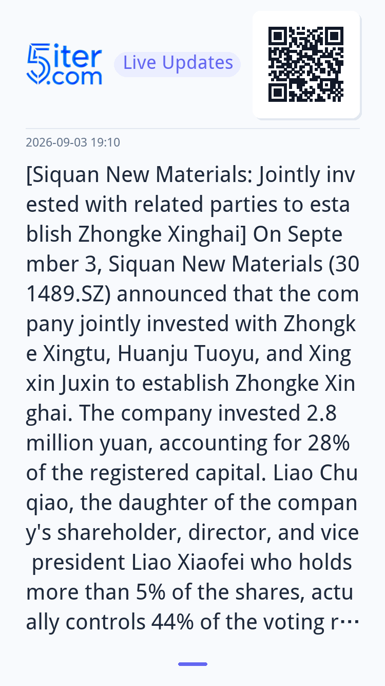 [Siquan New Materials: Jointly invested with related parties