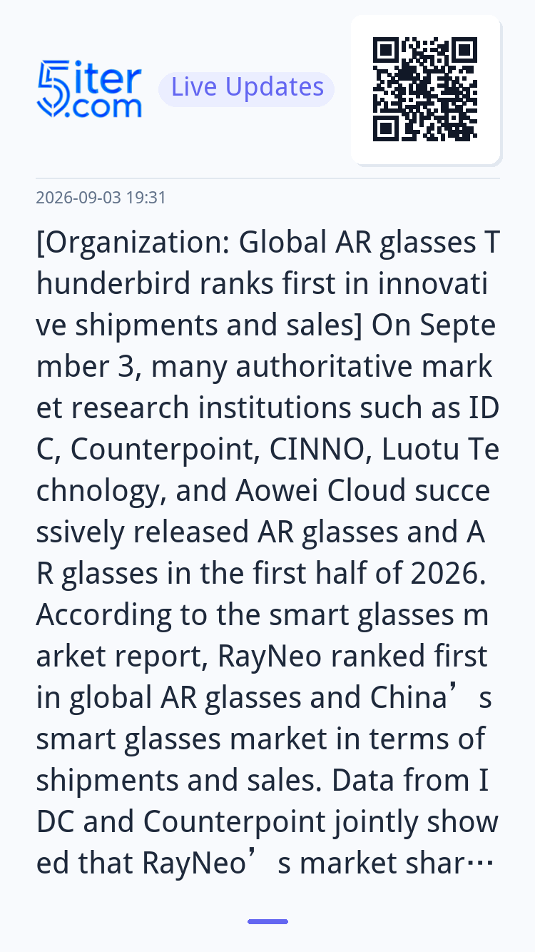 [Organization: Global AR glasses Thunderbird ranks first in 