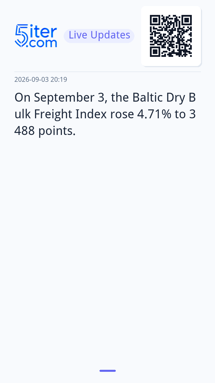 On September 3, the Baltic Dry Bulk Freight Index rose 4.71%