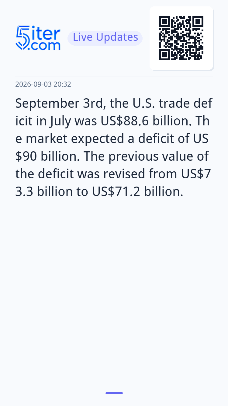 September 3rd, the U.S. trade deficit in July was US$88.6 bi
