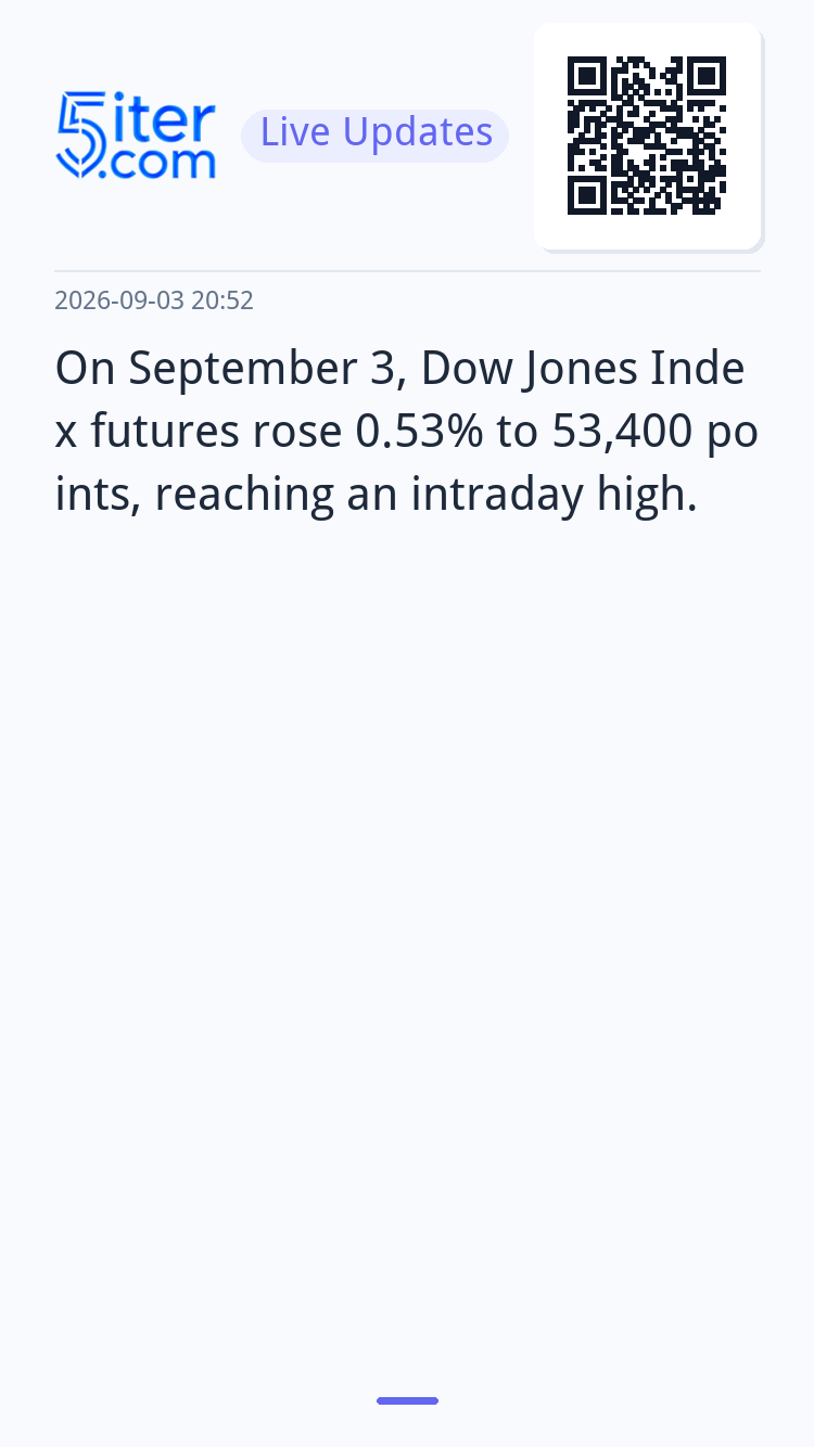 On September 3, Dow Jones Index futures rose 0.53% to 53,400