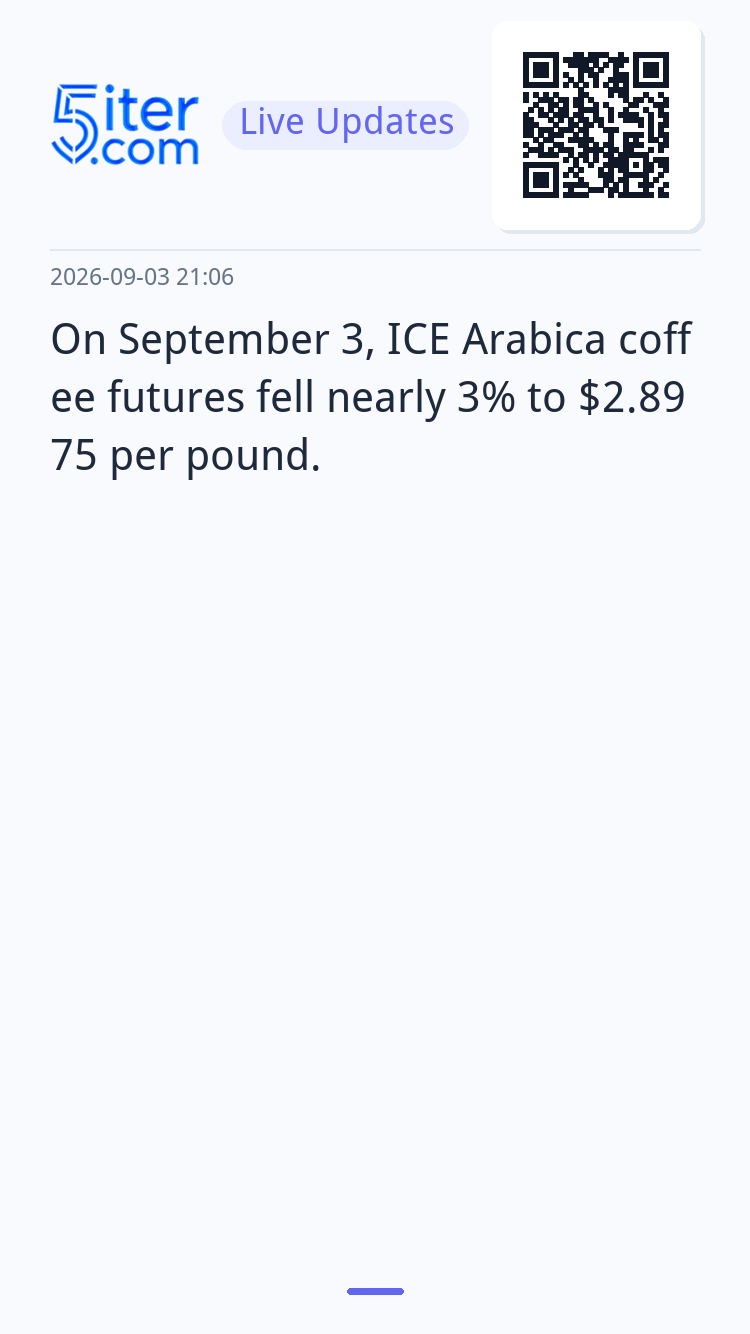 On September 3, ICE Arabica coffee futures fell nearly 3% to