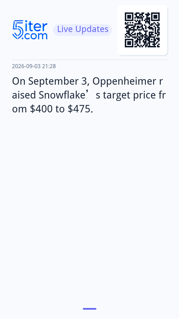 On September 3, Oppenheimer raised Snowflake’s target price 