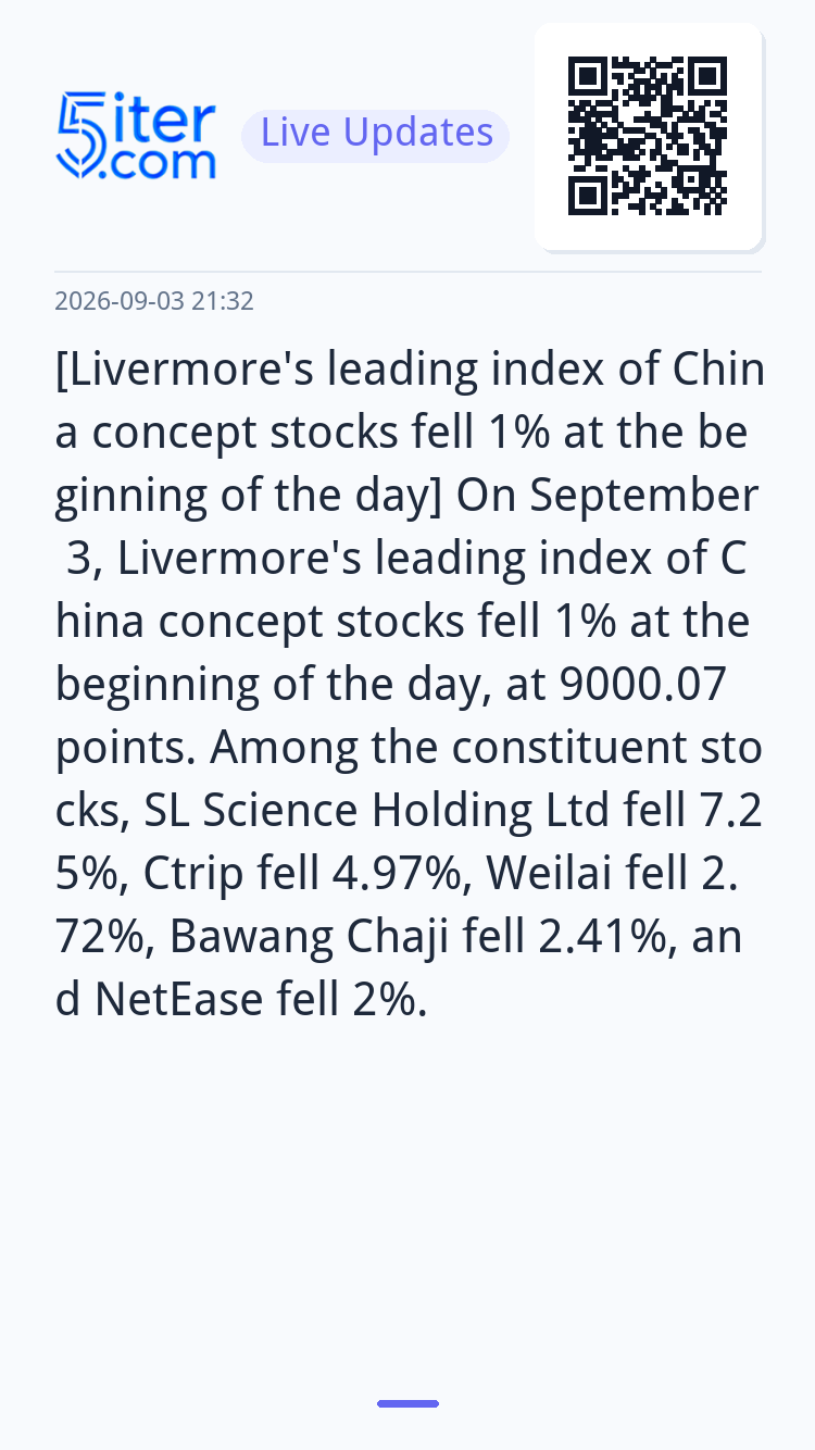 [Livermore's leading index of China concept stocks fell 1% a