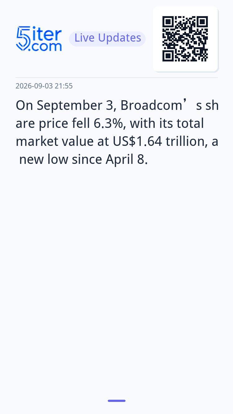 On September 3, Broadcom’s share price fell 6.3%, with its t