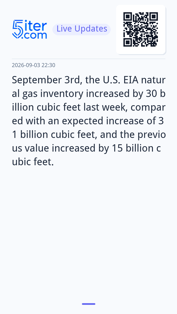 September 3rd, the U.S. EIA natural gas inventory increased 