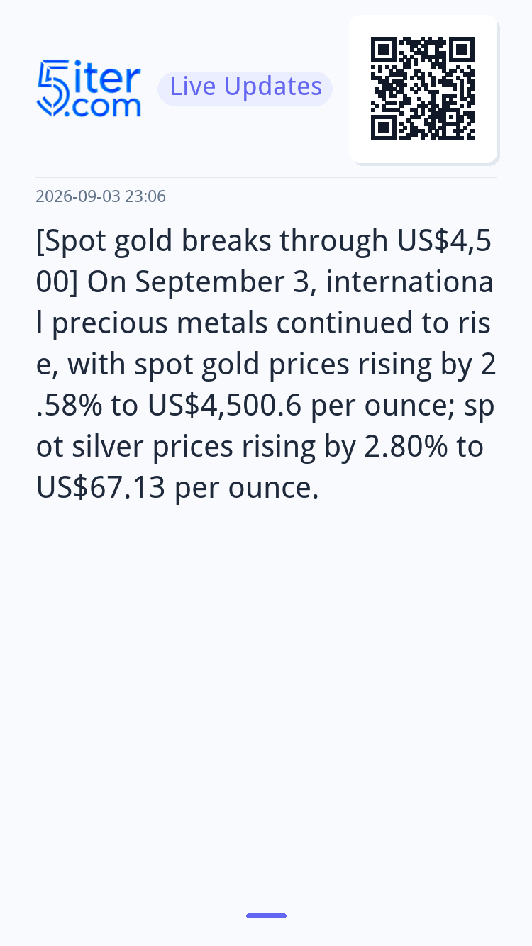 [Spot gold breaks through US$4,500] On September 3, internat