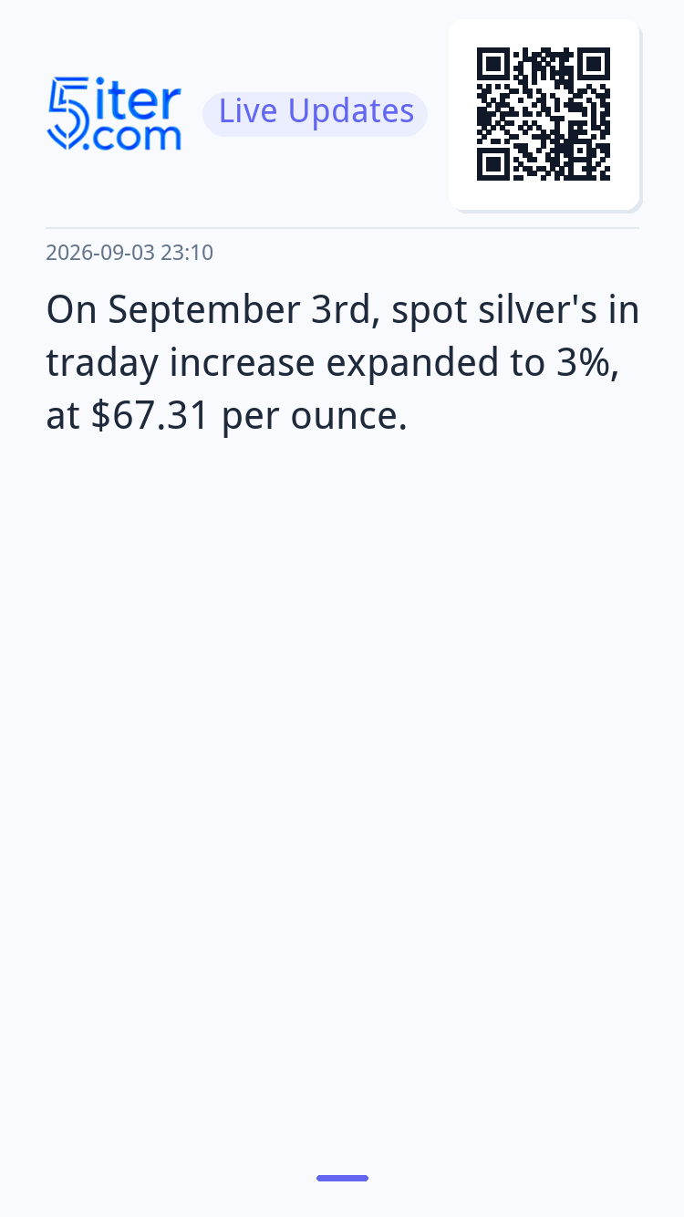 On September 3rd, spot silver's intraday increase expanded t