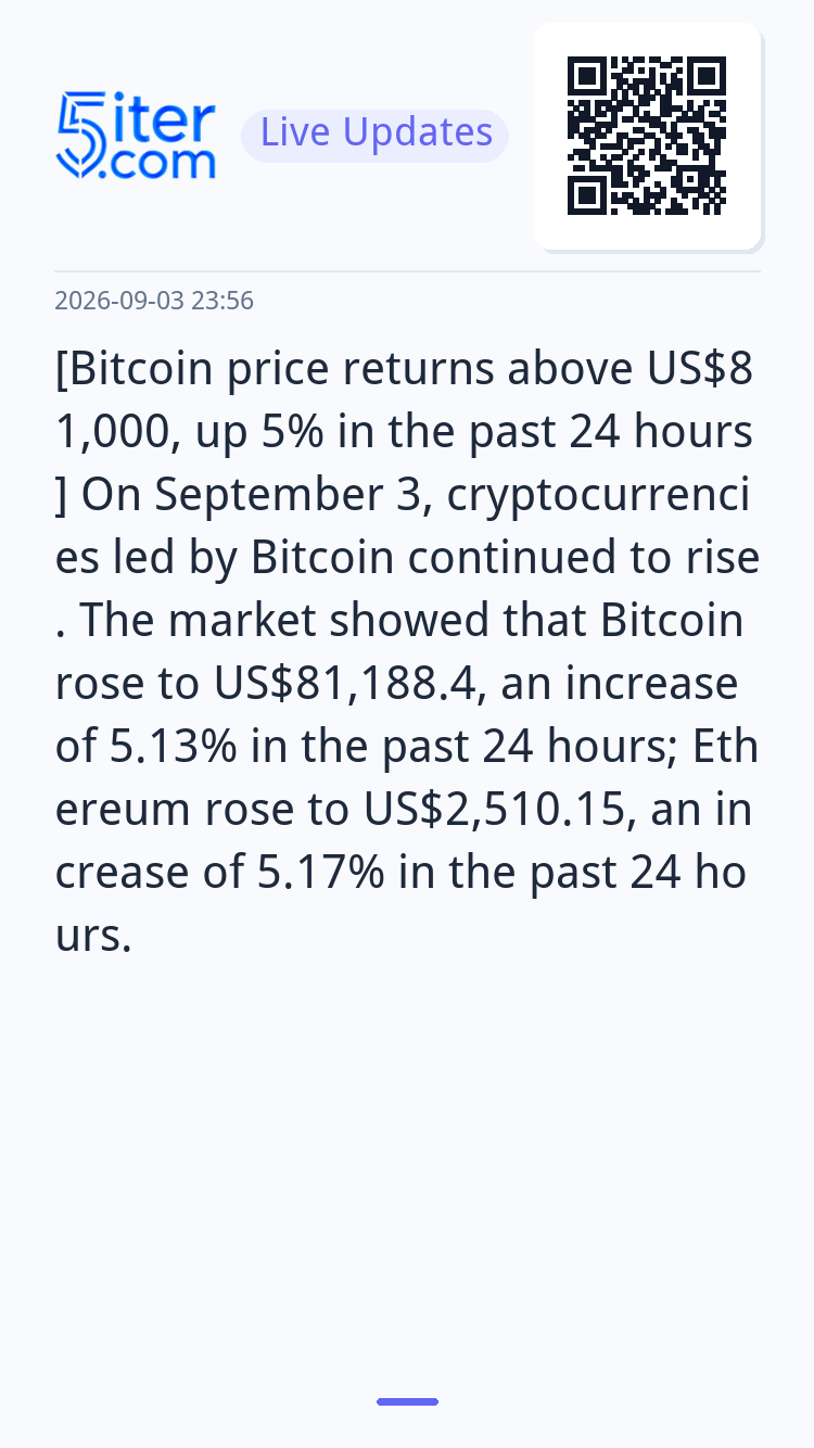 [Bitcoin price returns above US$81,000, up 5% in the past 24