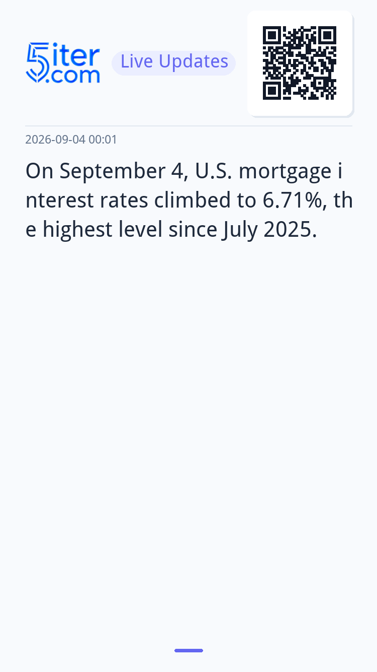 On September 4, U.S. mortgage interest rates climbed to 6.71