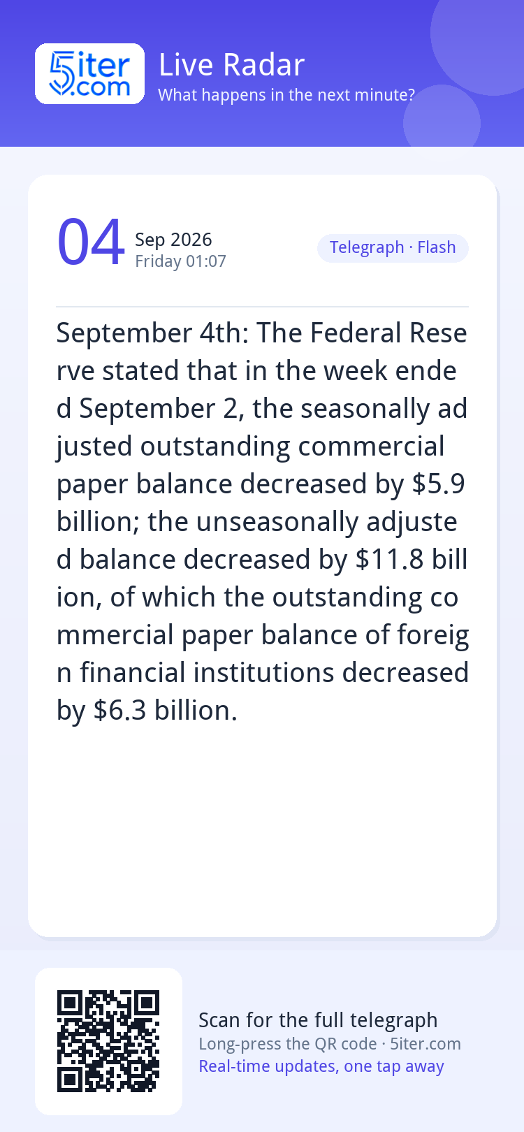 September 4th: The Federal Reserve stated that in the week e