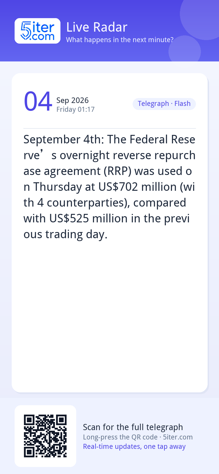 September 4th: The Federal Reserve’s overnight reverse repur