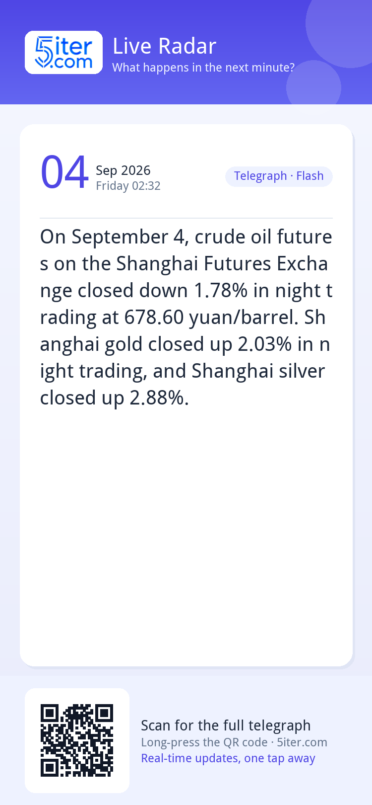 On September 4, crude oil futures on the Shanghai Futures Ex