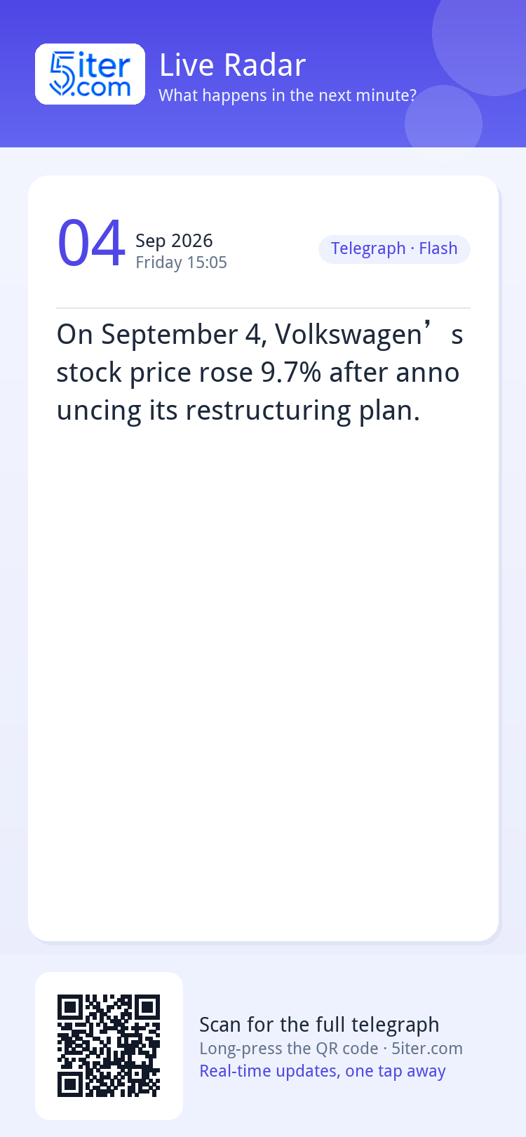 On September 4, Volkswagen’s stock price rose 9.7% after ann