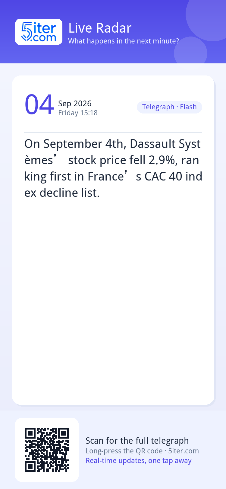 On September 4th, Dassault Systèmes’ stock price fell 2.9%, 