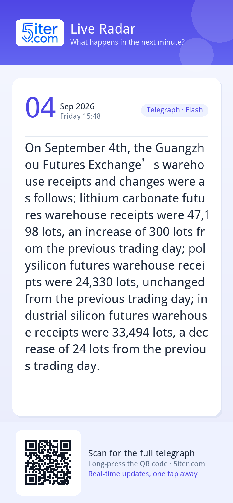 On September 4th, the Guangzhou Futures Exchange’s warehouse