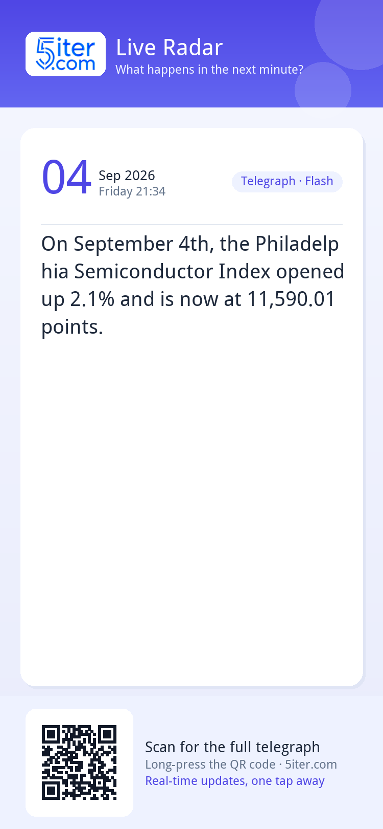 On September 4th, the Philadelphia Semiconductor Index opene