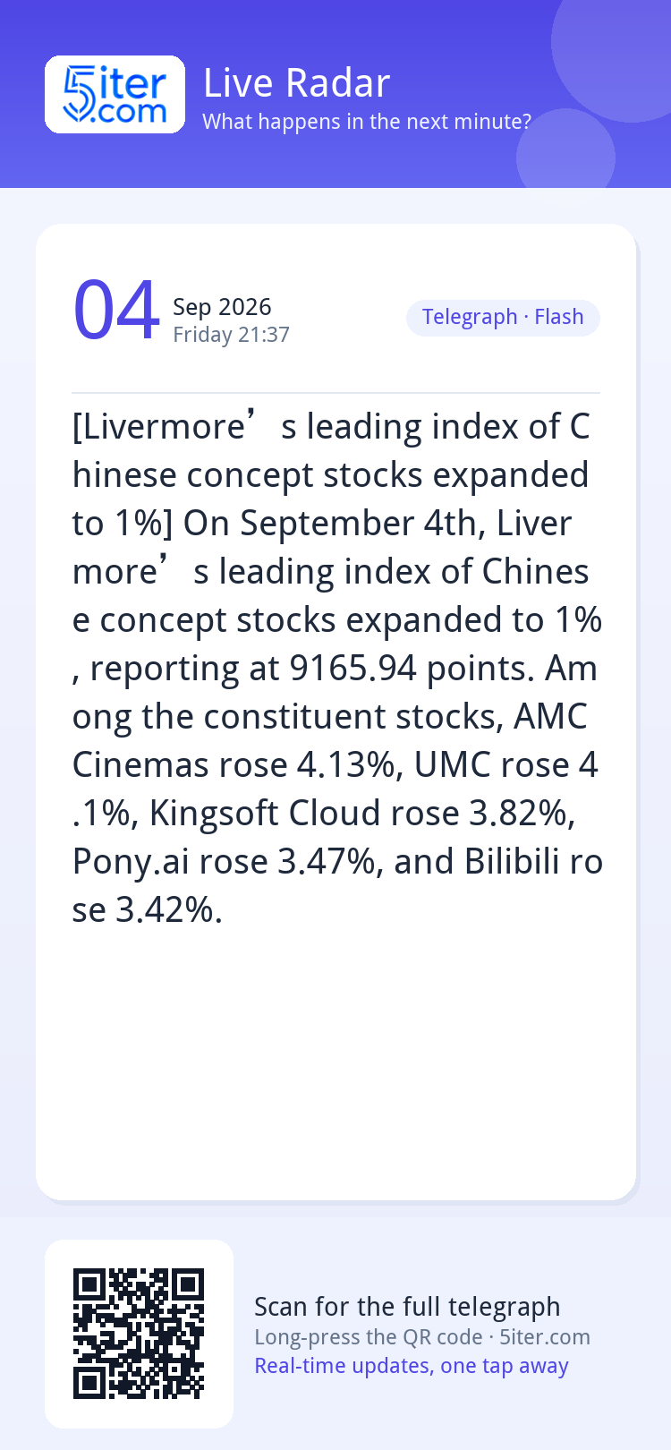 [Livermore’s leading index of Chinese concept stocks expande