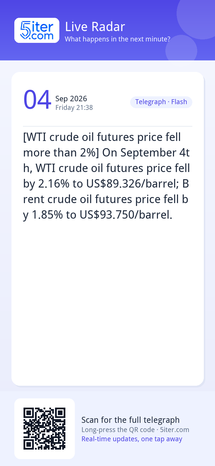 [WTI crude oil futures price fell more than 2%] On September