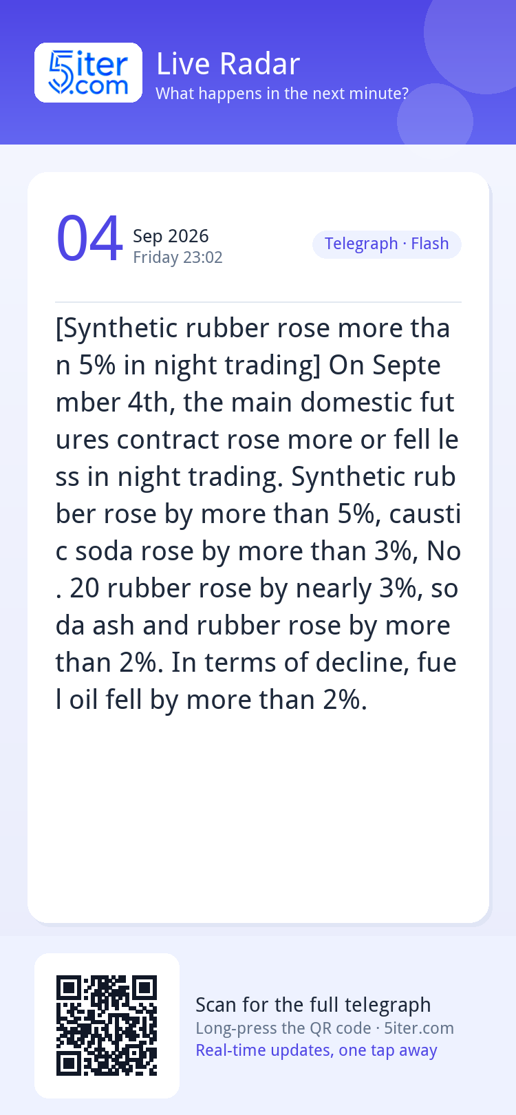 [Synthetic rubber rose more than 5% in night trading] On Sep