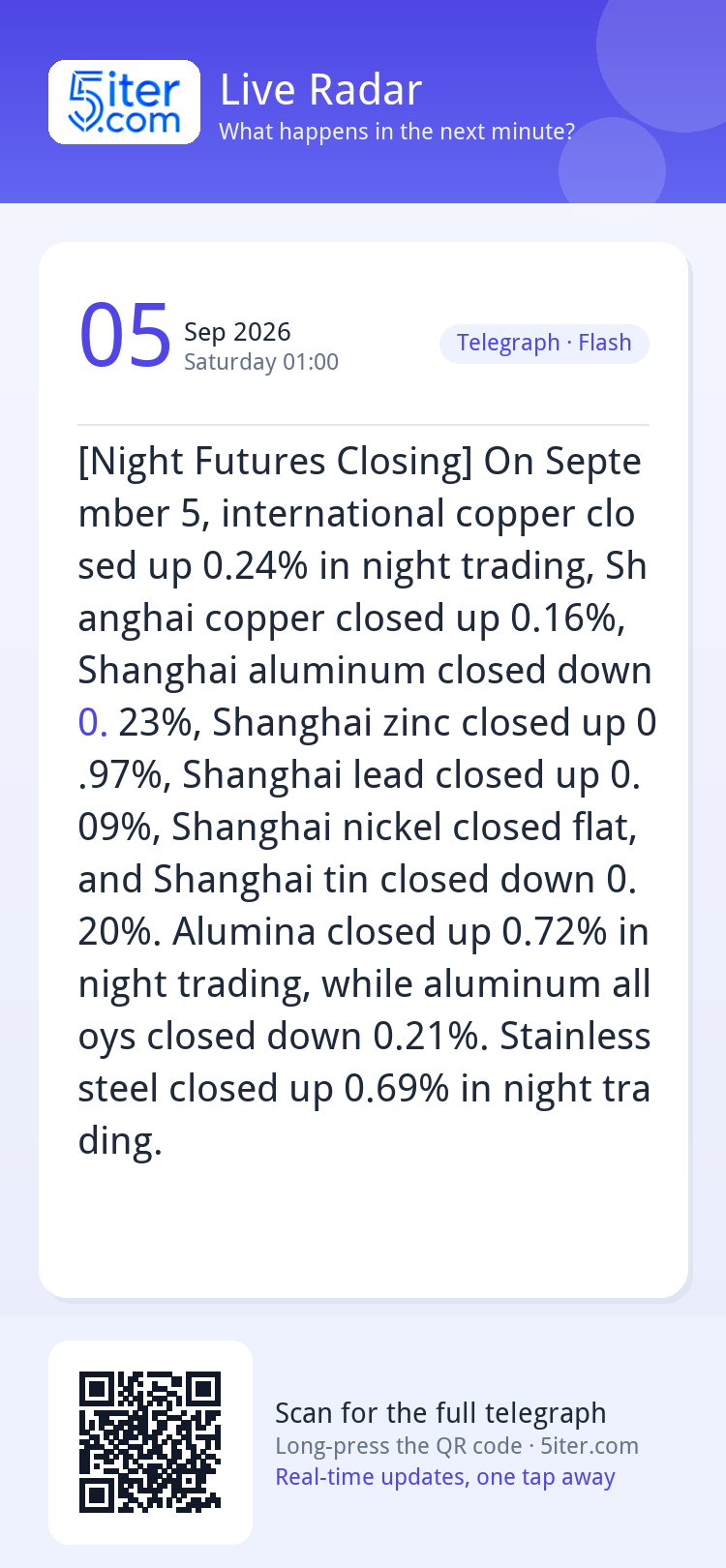 [Night Futures Closing] On September 5, international copper