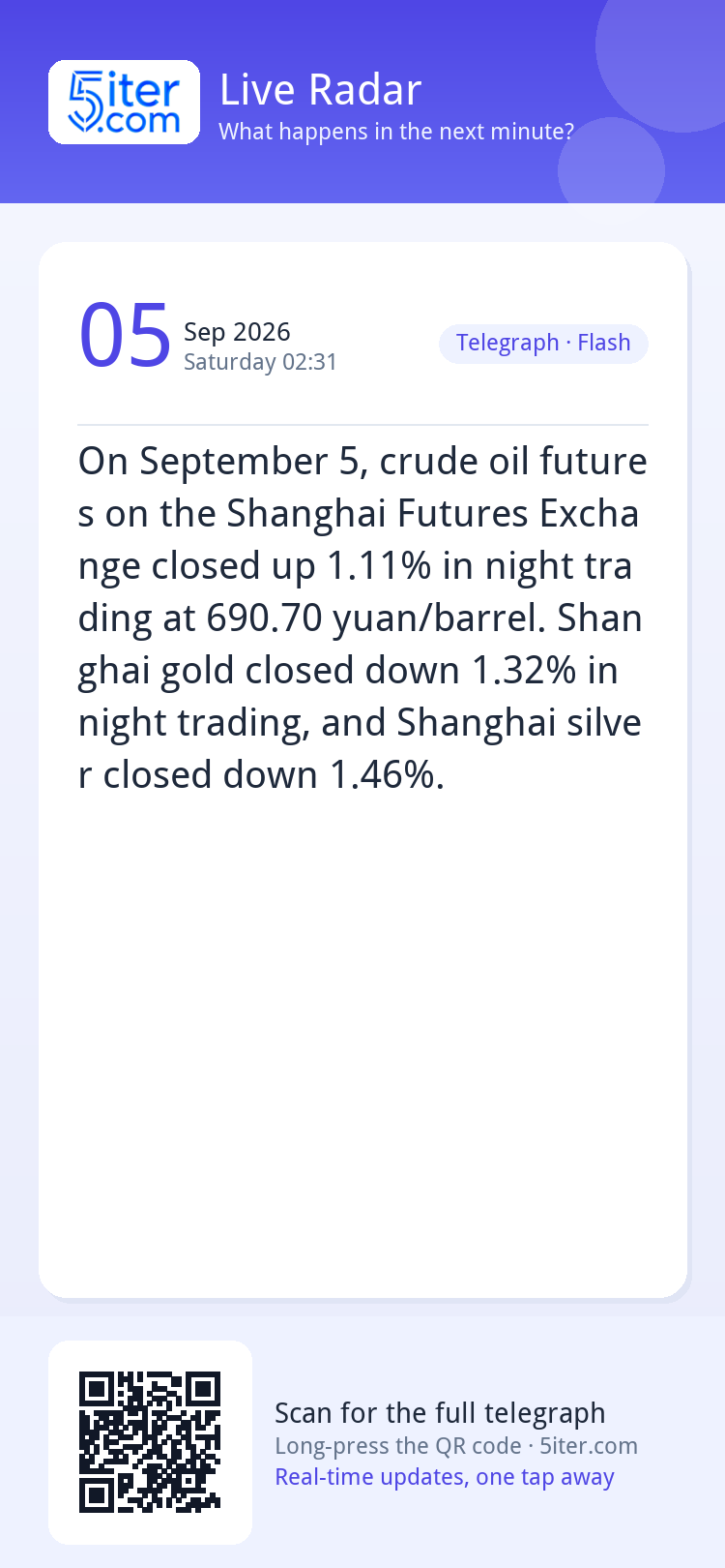 On September 5, crude oil futures on the Shanghai Futures Ex