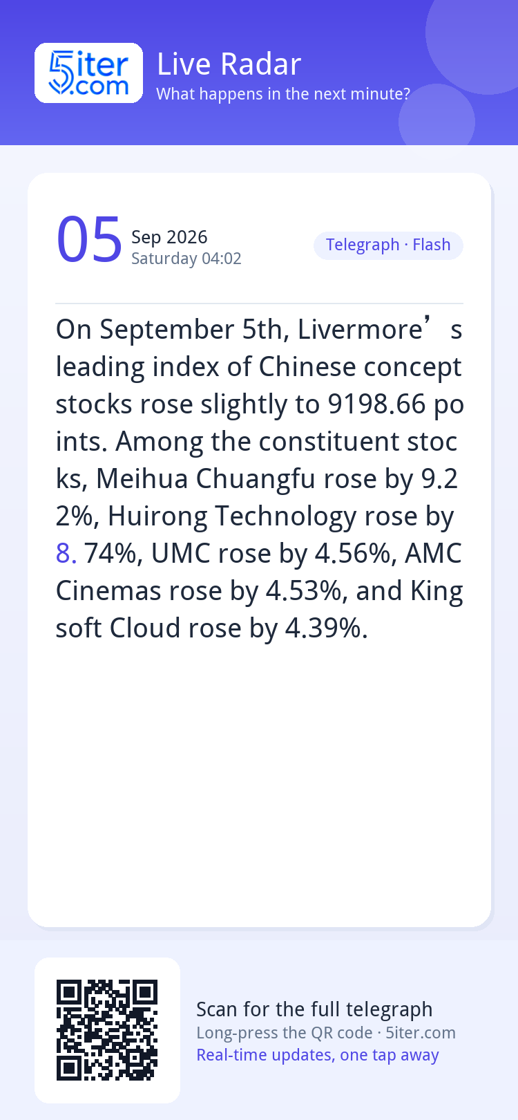 On September 5th, Livermore’s leading index of Chinese conce