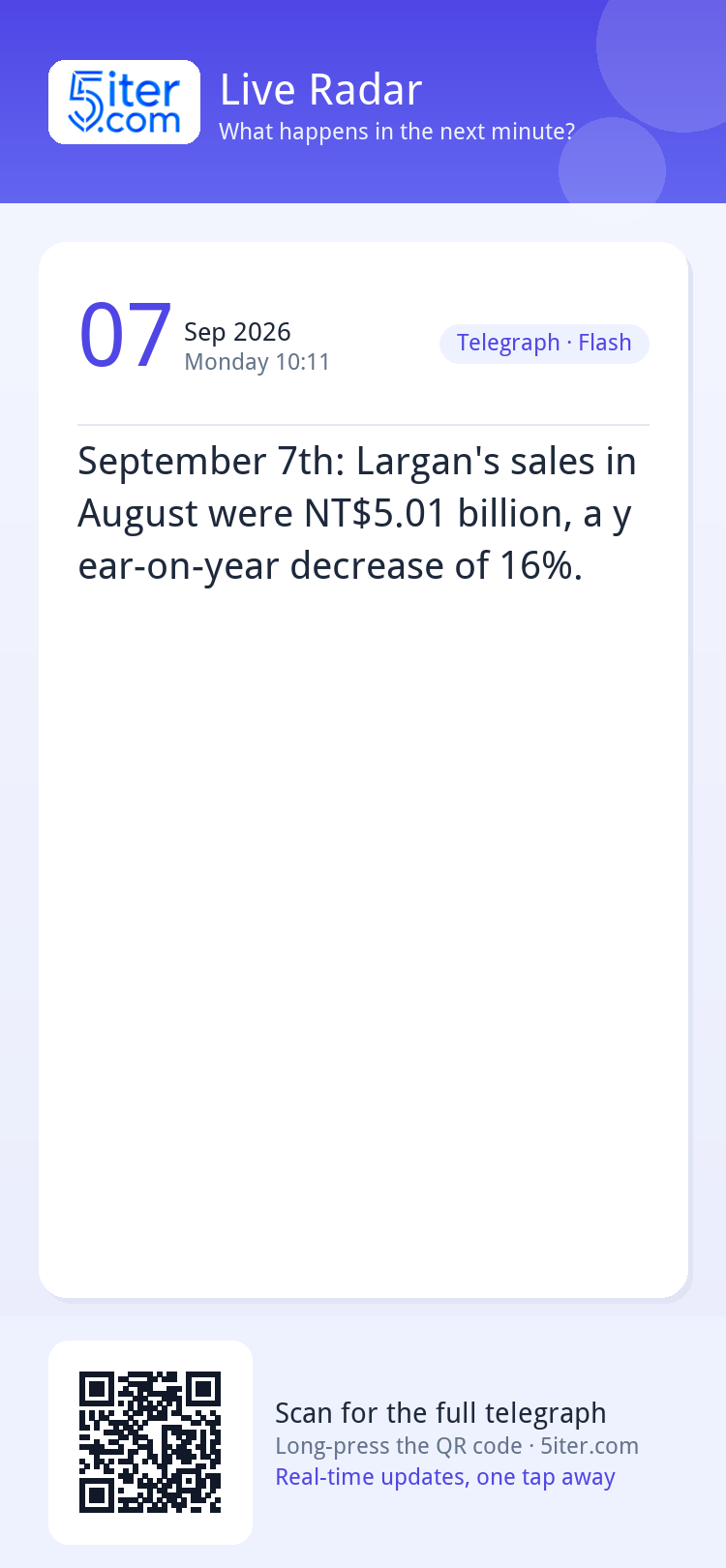 September 7th: Largan's sales in August were NT$5.01 billion