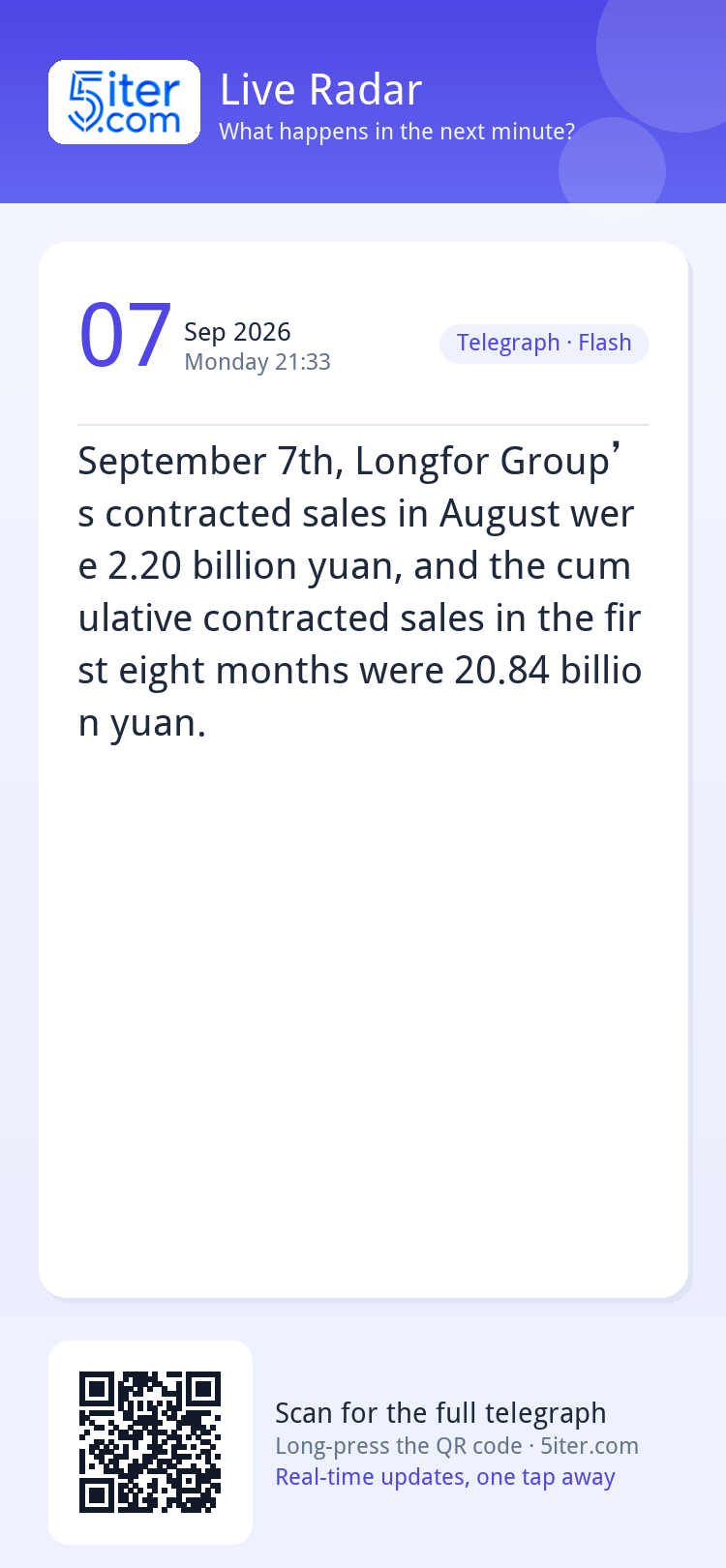 September 7th, Longfor Group’s contracted sales in August we