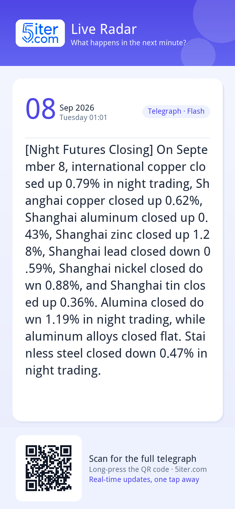[Night Futures Closing] On September 8, international copper