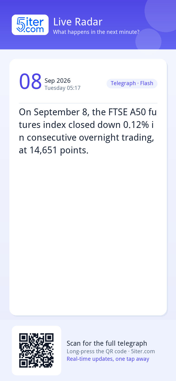On September 8, the FTSE A50 futures index closed down 0.12%