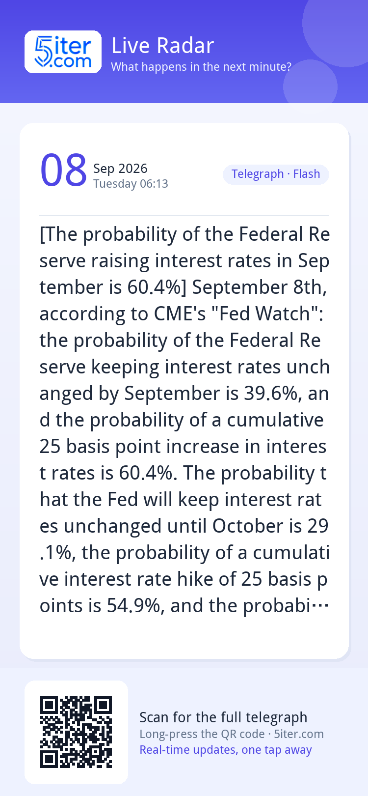 [The probability of the Federal Reserve raising interest rat