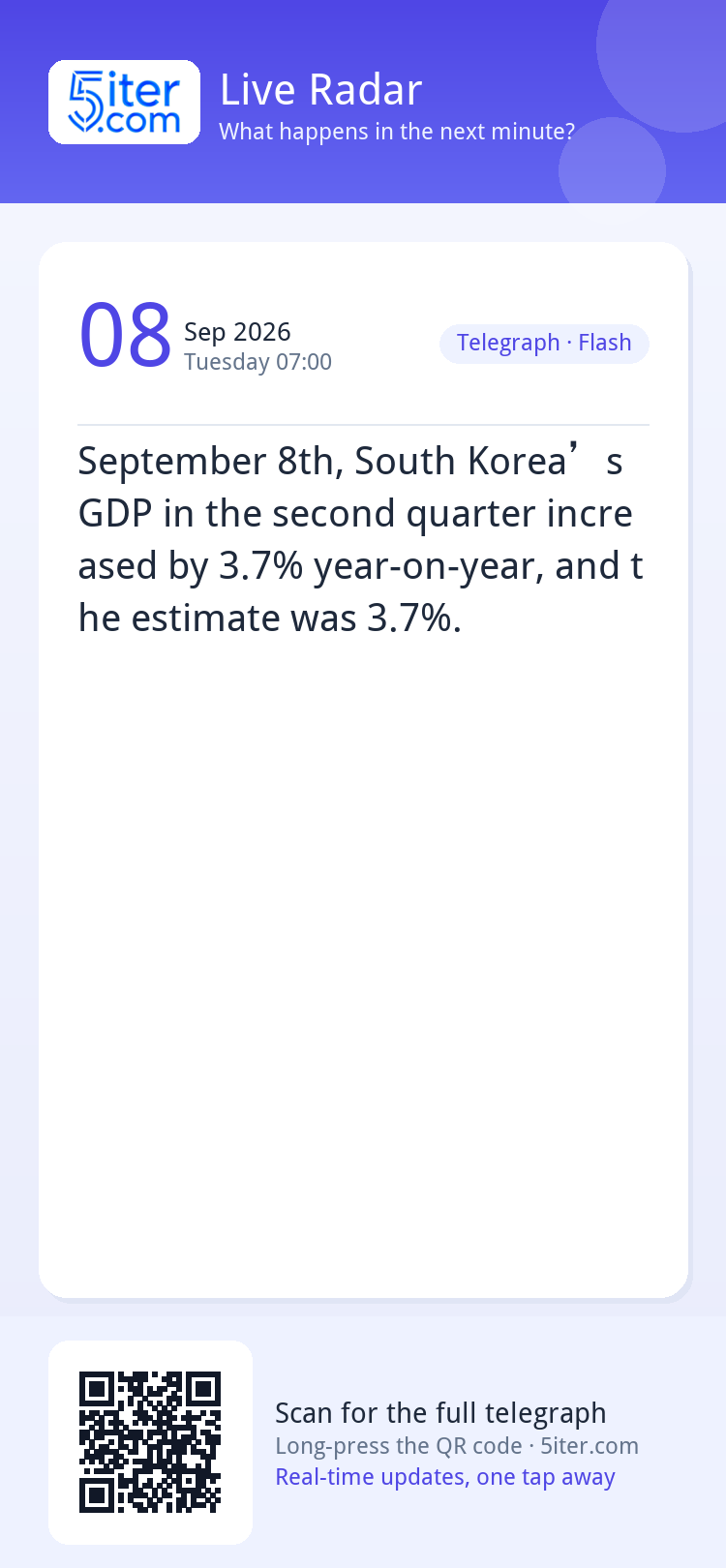 September 8th, South Korea’s GDP in the second quarter incre